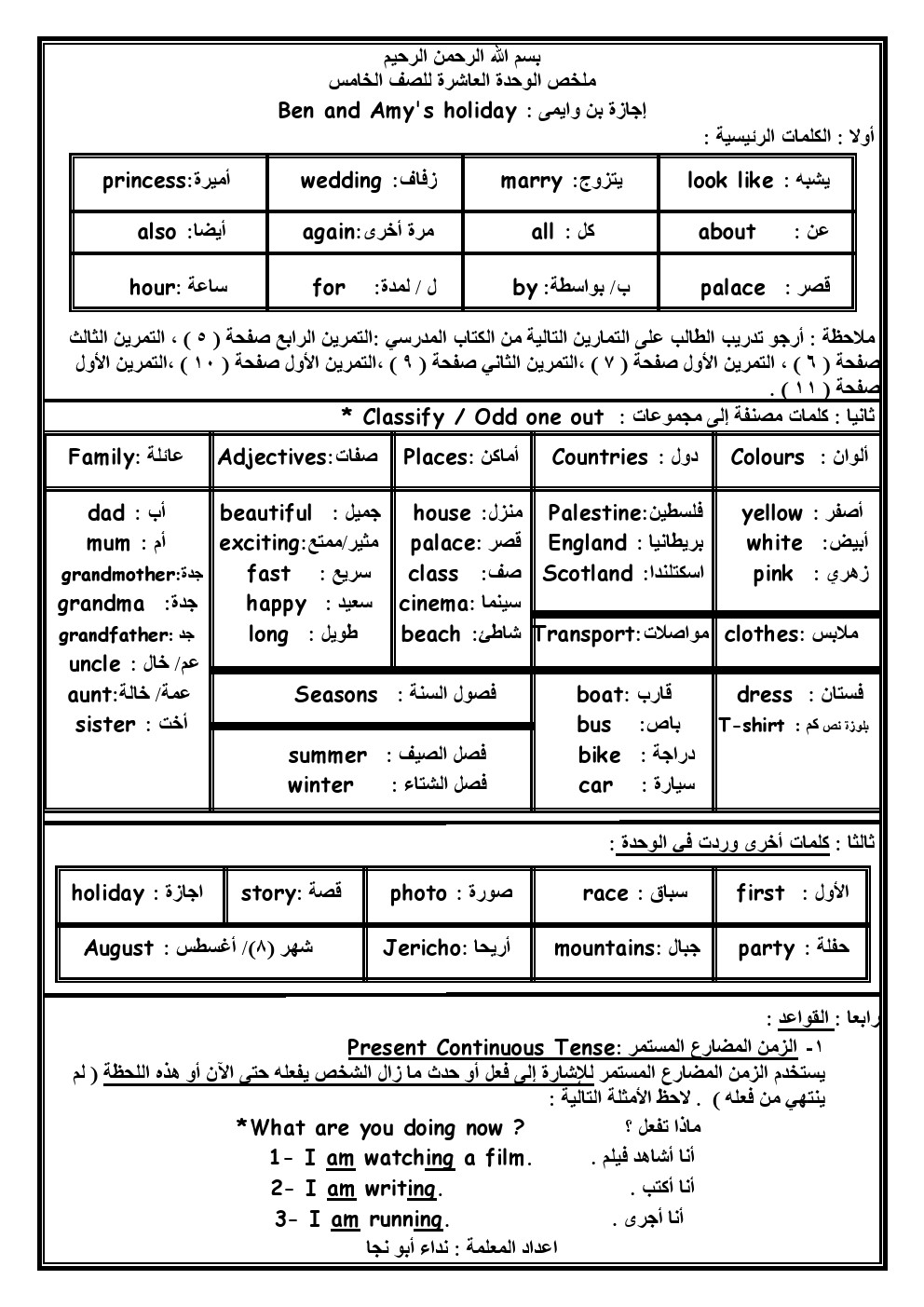 ملخص قواعد اللغة الانجليزية وترجمتها للعربية للصف الخامس للفصل الثاني شبكة السوار